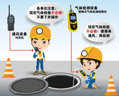 江陵有限空间安全作业操作规程